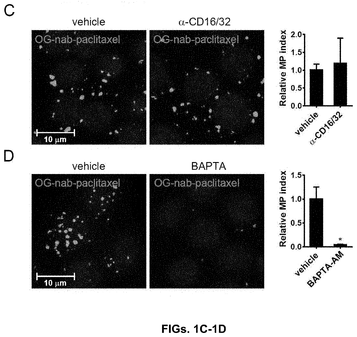 Methods and reagents for modulating macrophage phenotype