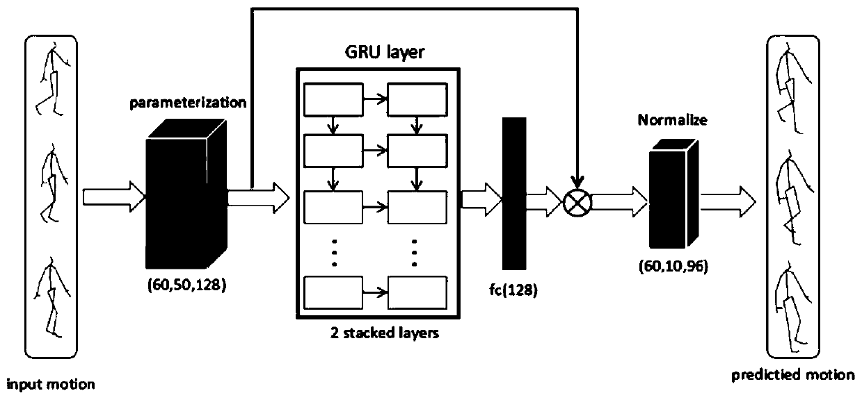 Human motion prediction method based on recurrent neural network of adversarial learning