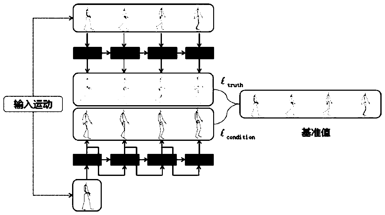 Human motion prediction method based on recurrent neural network of adversarial learning