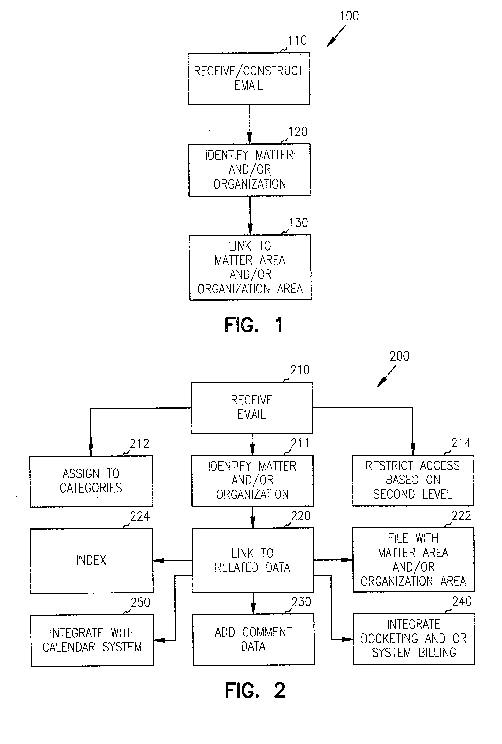 Methods, systems, and emails to link emails to matters and organizations