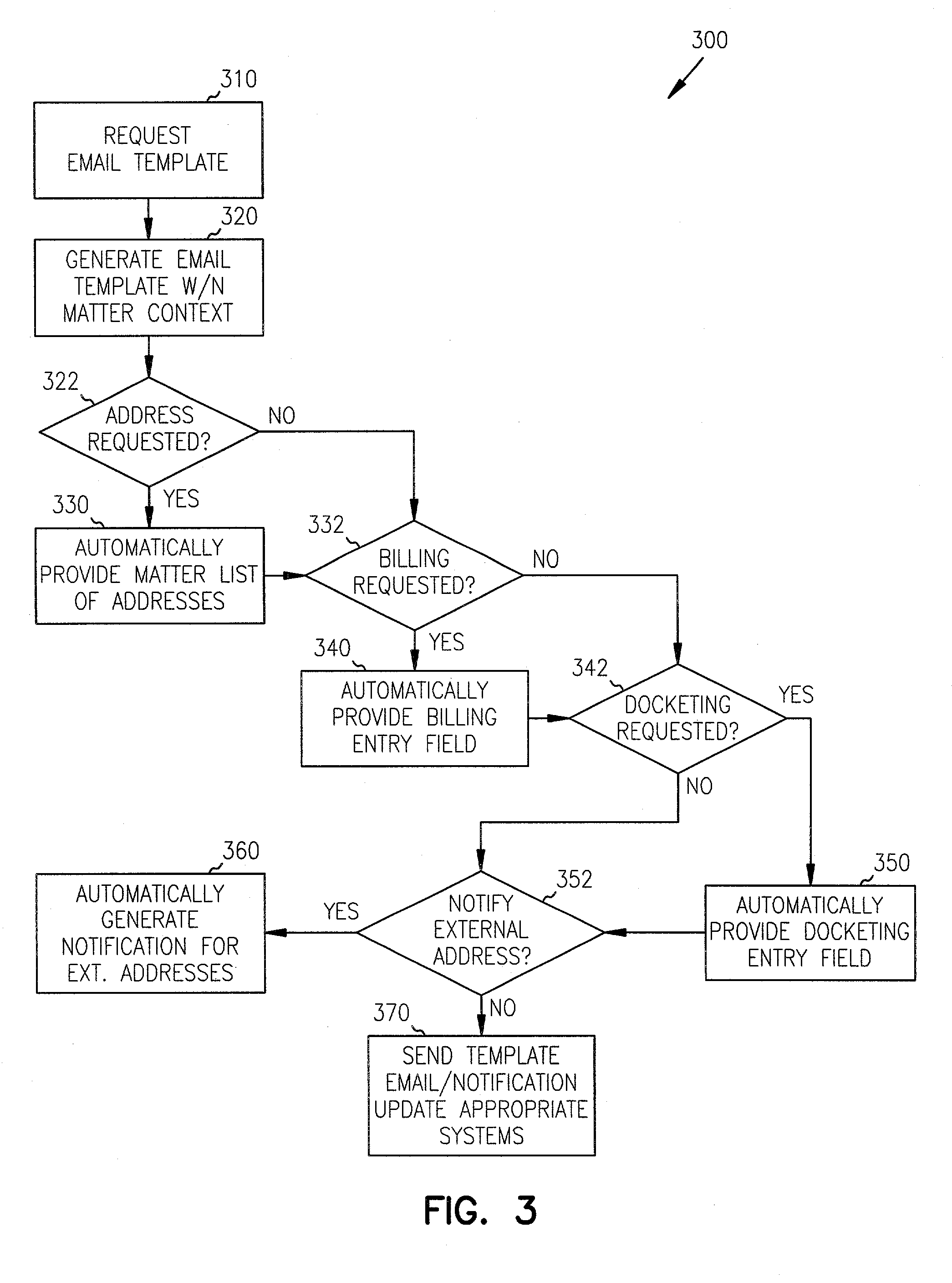 Methods, systems, and emails to link emails to matters and organizations