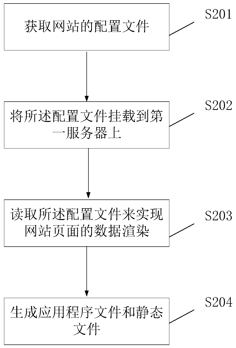 Website building method, device and equipment and computer readable storage medium