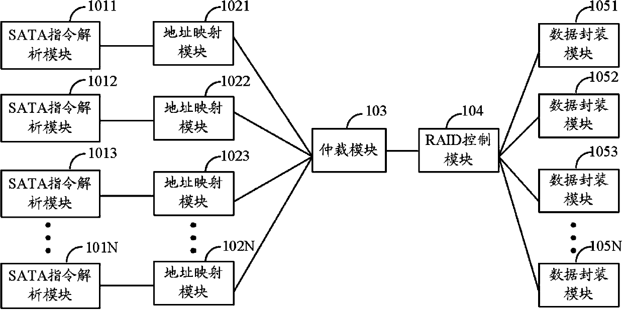 A kind of data storage system and using method thereof