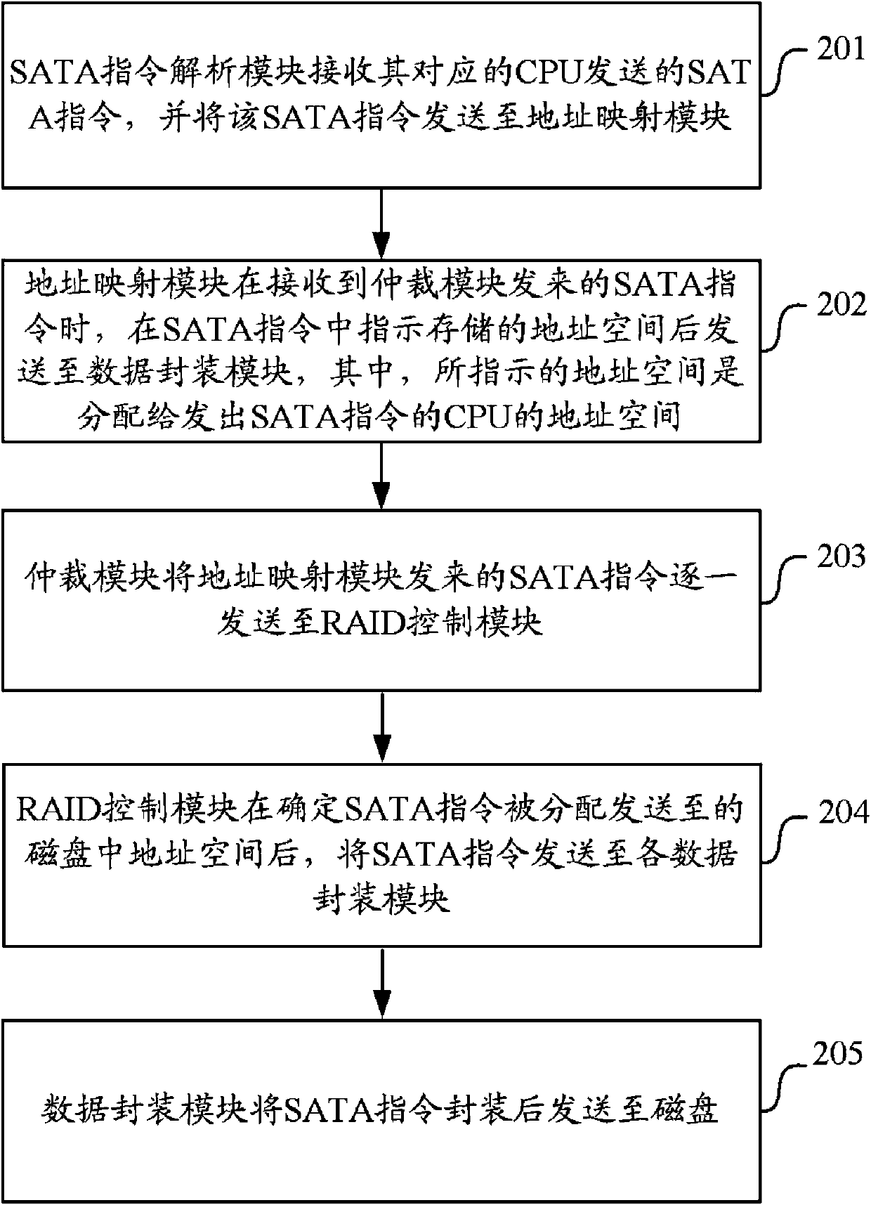 A kind of data storage system and using method thereof