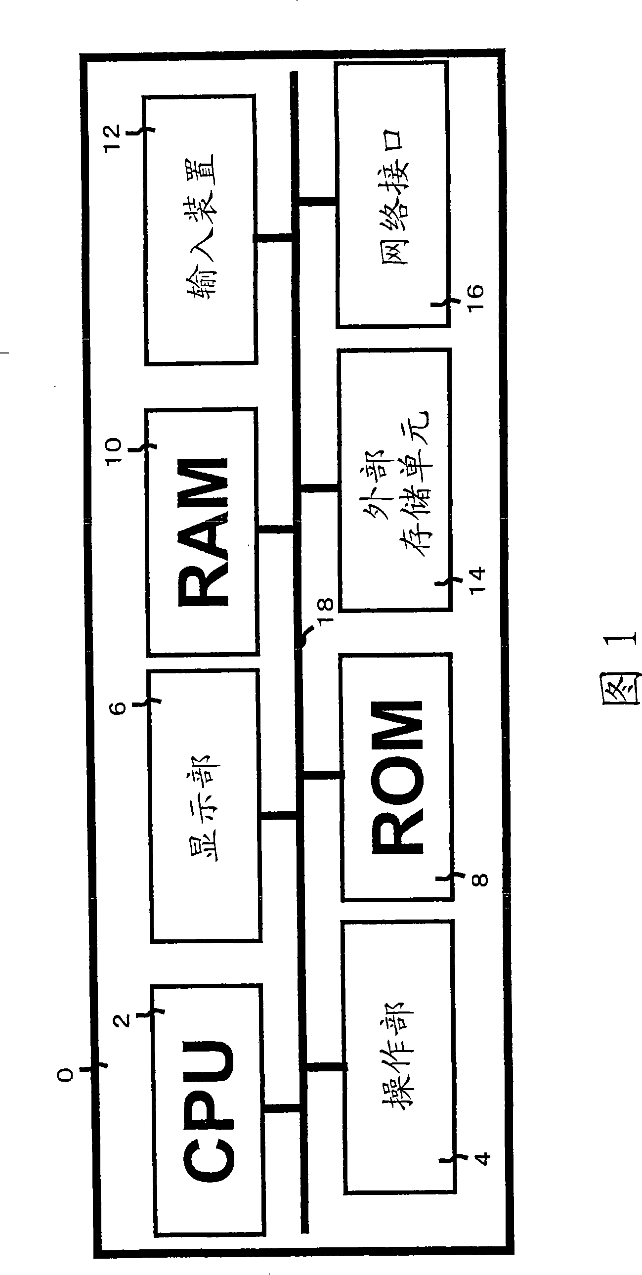 Biometric authentication method