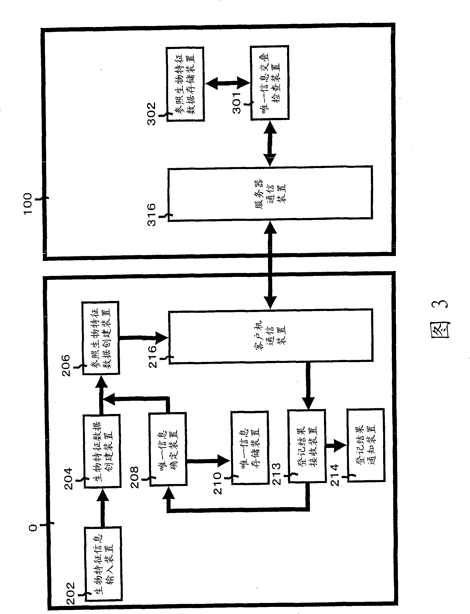 Biometric authentication method