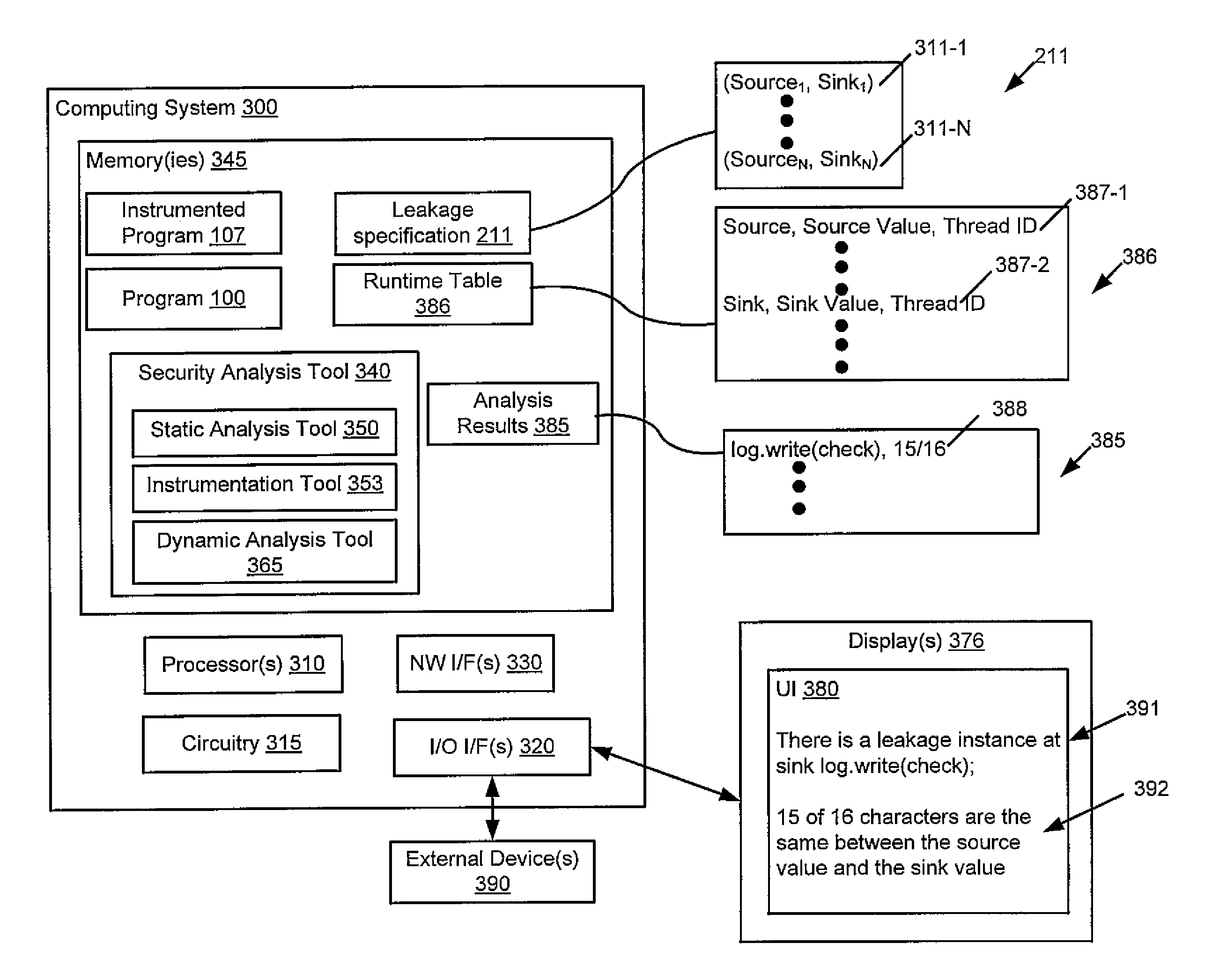 Quantitative Analysis Of Information Leakage Vulnerabilities