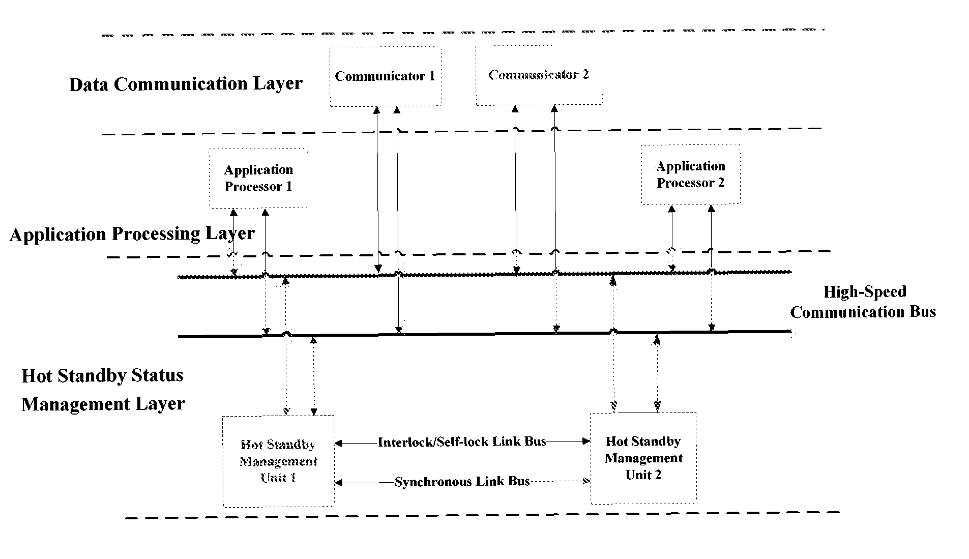 Dual-channel hot standby system and method for carrying out dual-channel hot standby