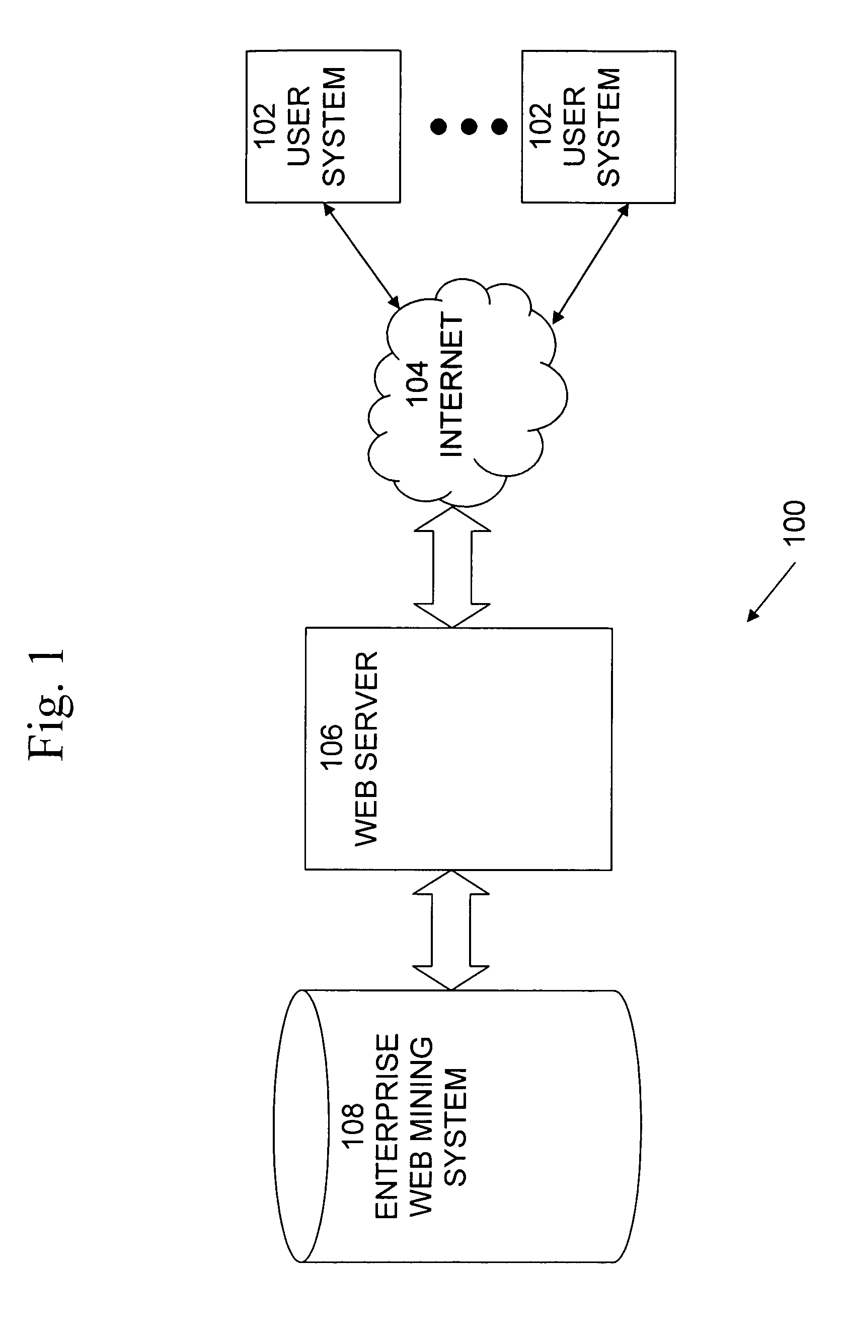 Enterprise web mining system and method