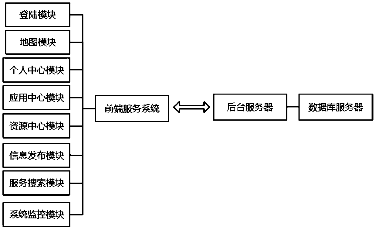 Territorial space basic information platform