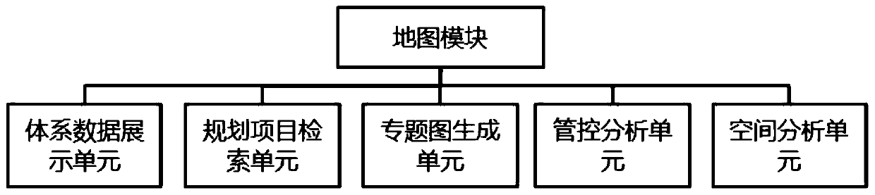 Territorial space basic information platform