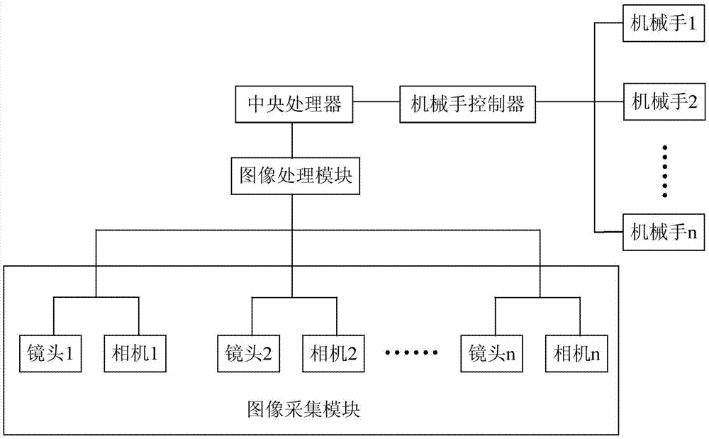 Automatic screw machine based on visual identification and screw installation method thereof