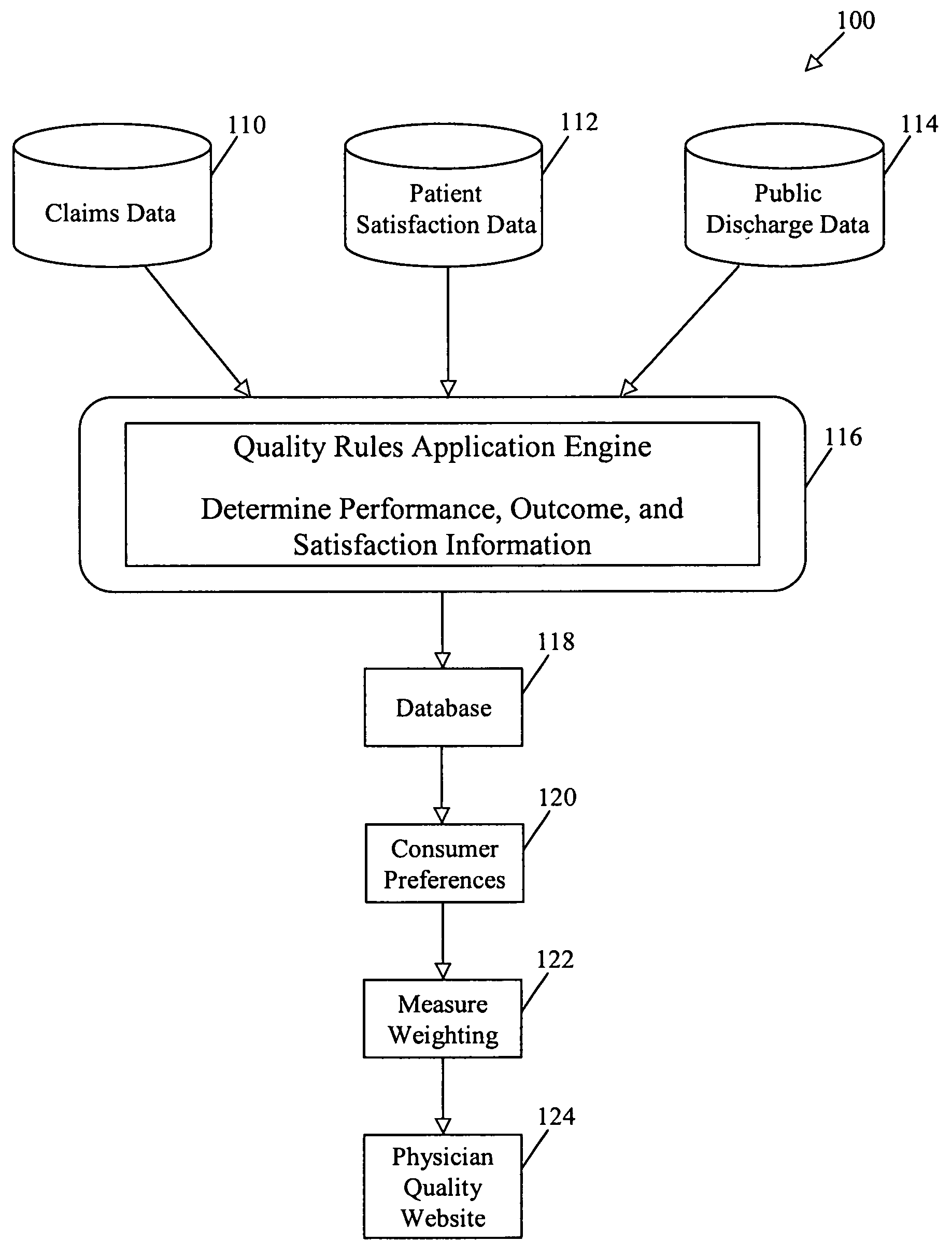 System and method for analyzing and presenting physician quality information