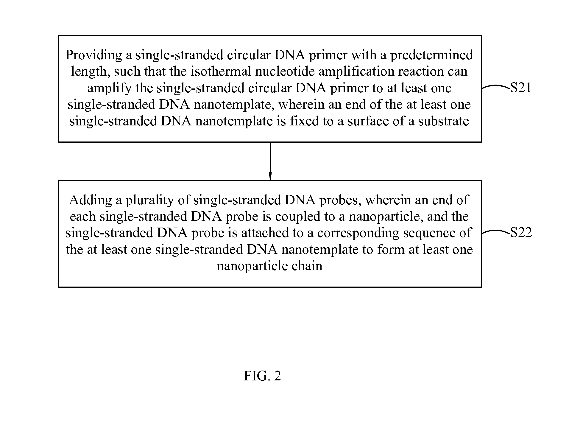 Method of Manufacturing Nanoparticle Chain