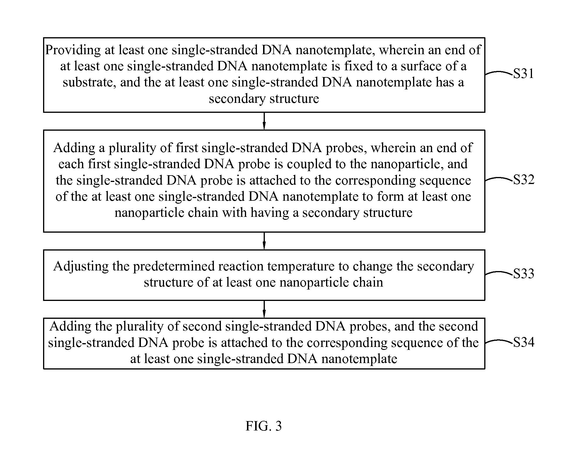 Method of Manufacturing Nanoparticle Chain