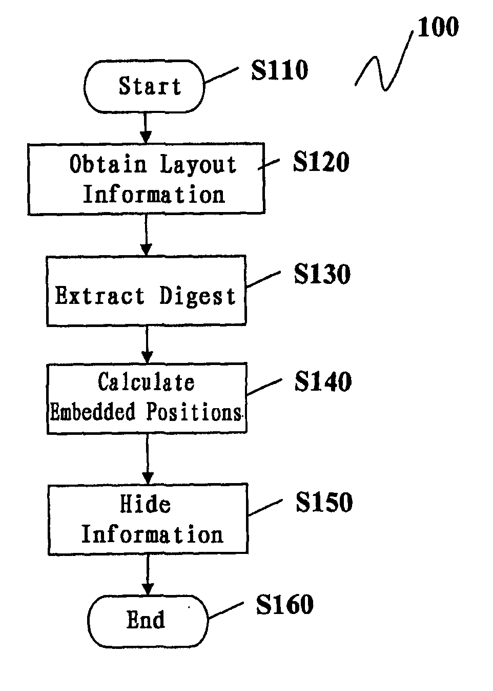 Embedding and detecting watermarks