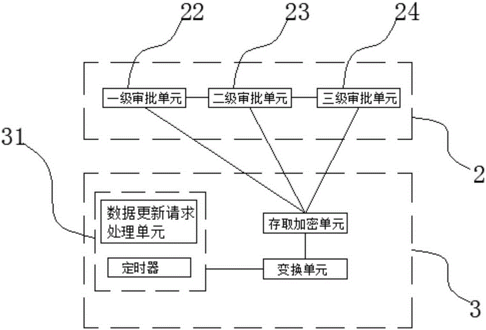 Patent application examination and approval system and method