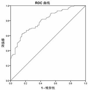 Marker and kit for cardia cancer diagnosis