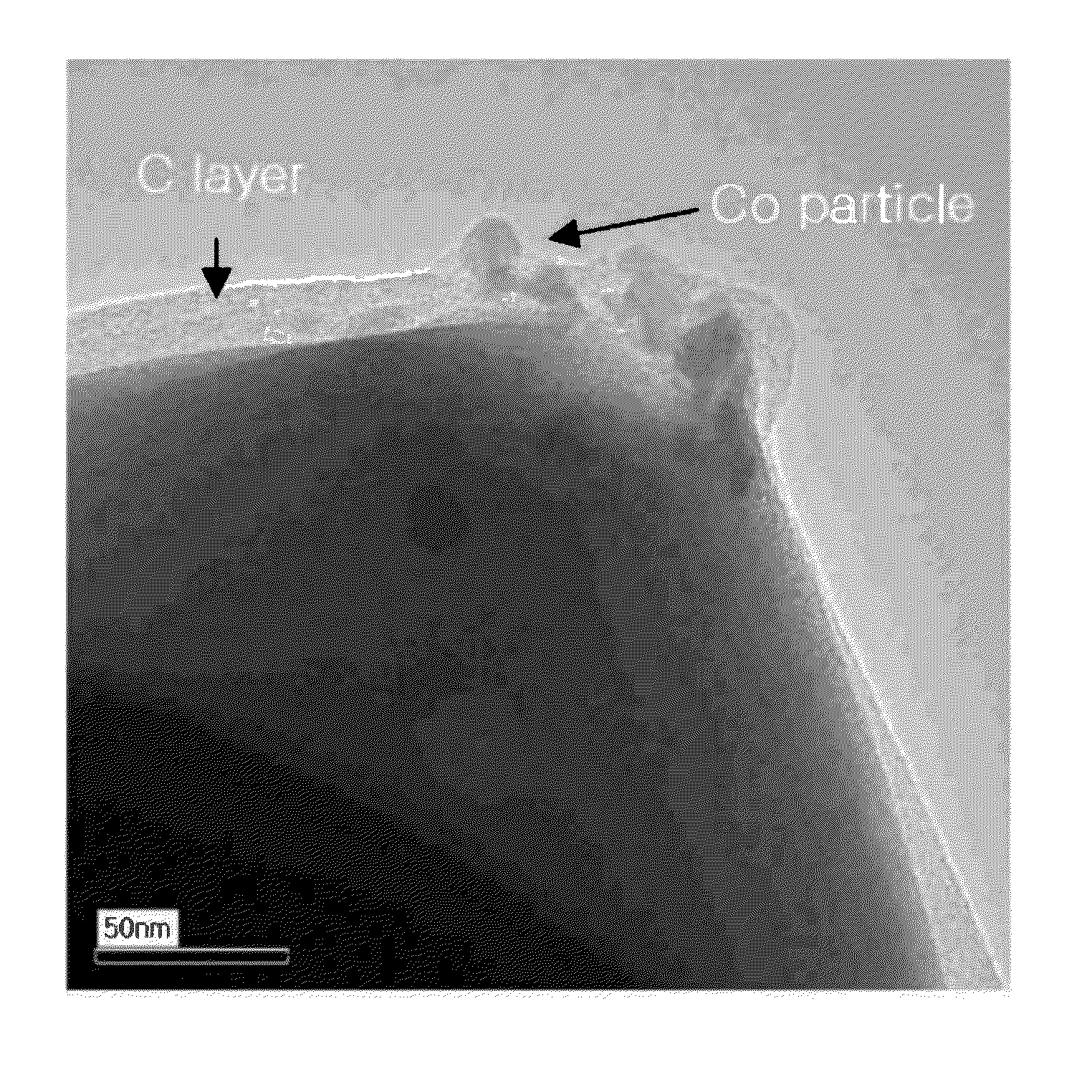 Positive active material, lithium battery including the same, and method of manufacturing the positive active material