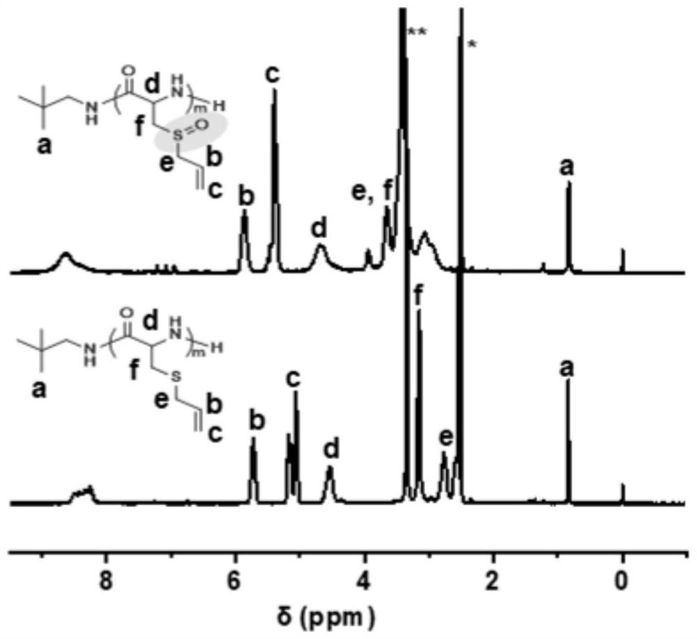 Polyalliin and preparation method thereof