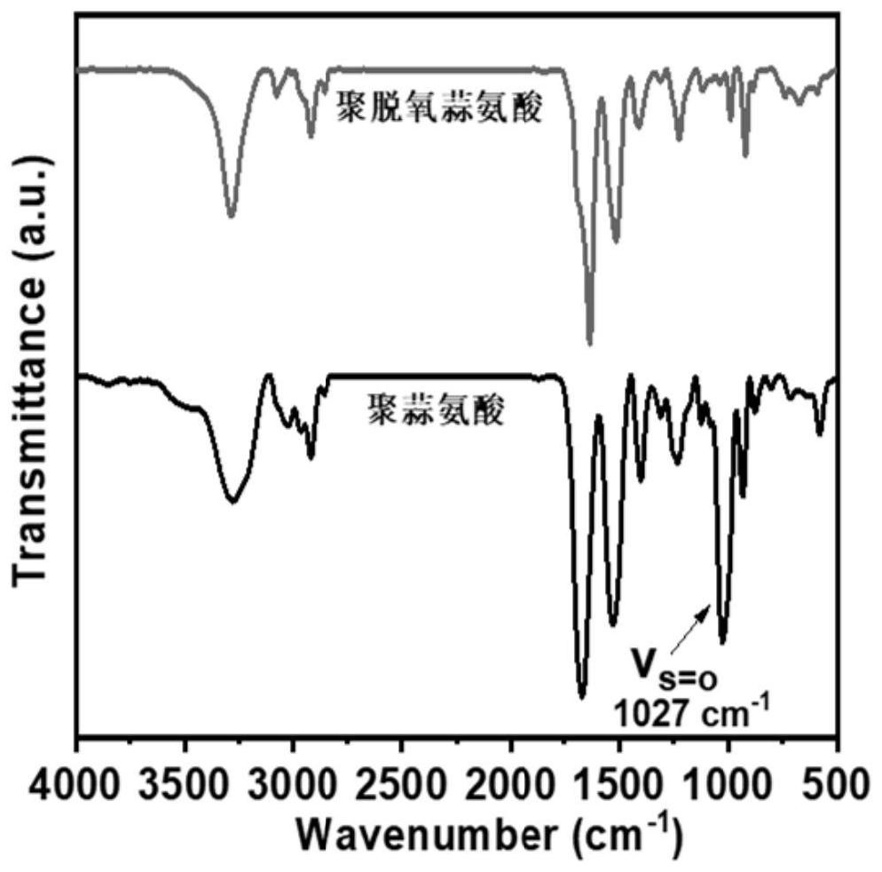 Polyalliin and preparation method thereof