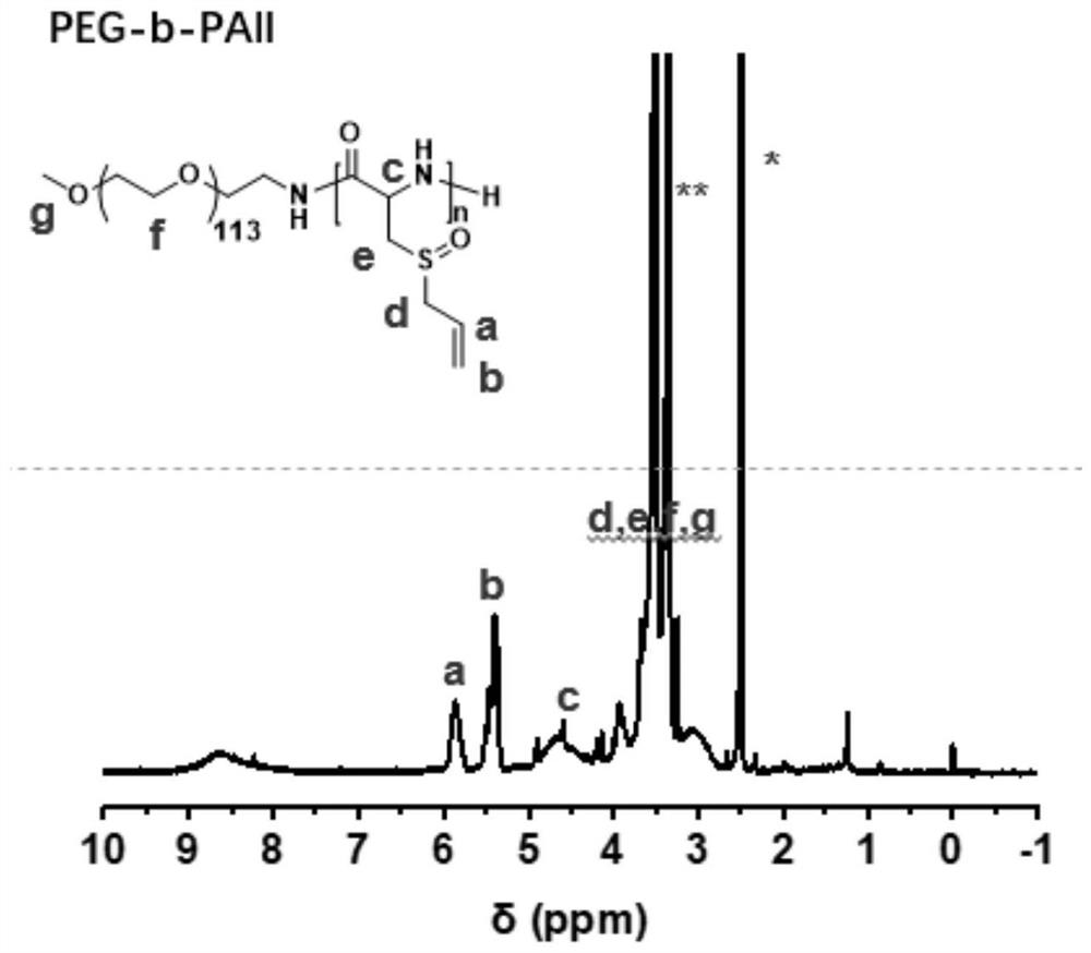 Polyalliin and preparation method thereof