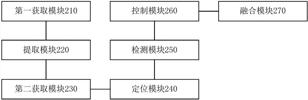 Image exposure method, device, camera equipment and storage medium