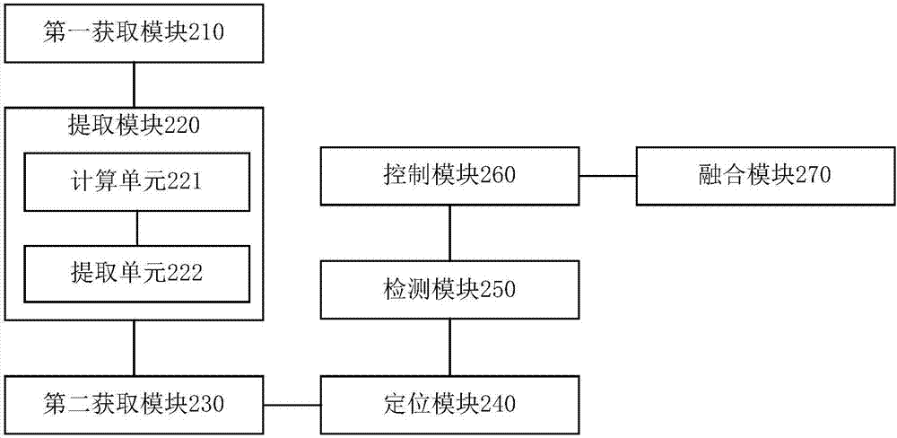 Image exposure method, device, camera equipment and storage medium