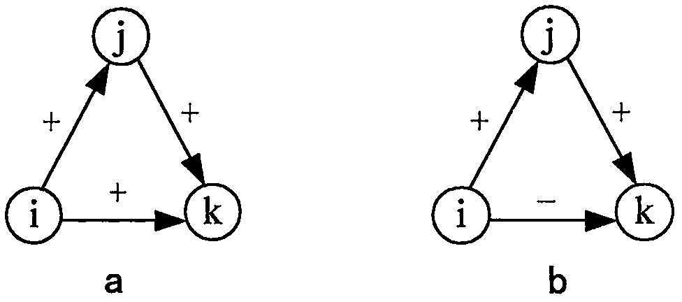 Calculation method and calculation system of social-network user trust