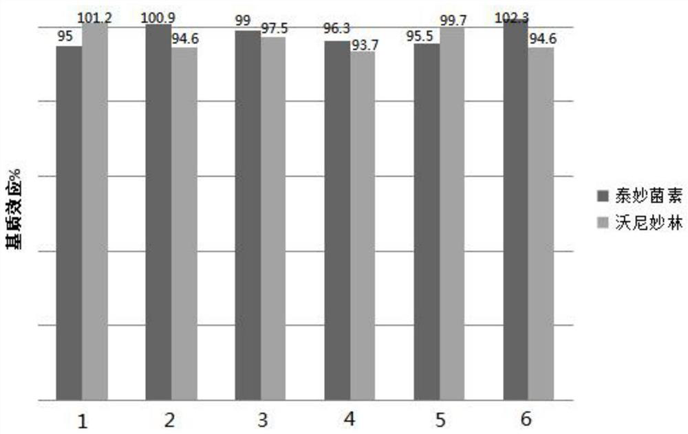 Method for determining content of tiamulin and valnemulin in veterinary drug preparation through solid phase extraction-high performance liquid chromatography-tandem mass spectrometry