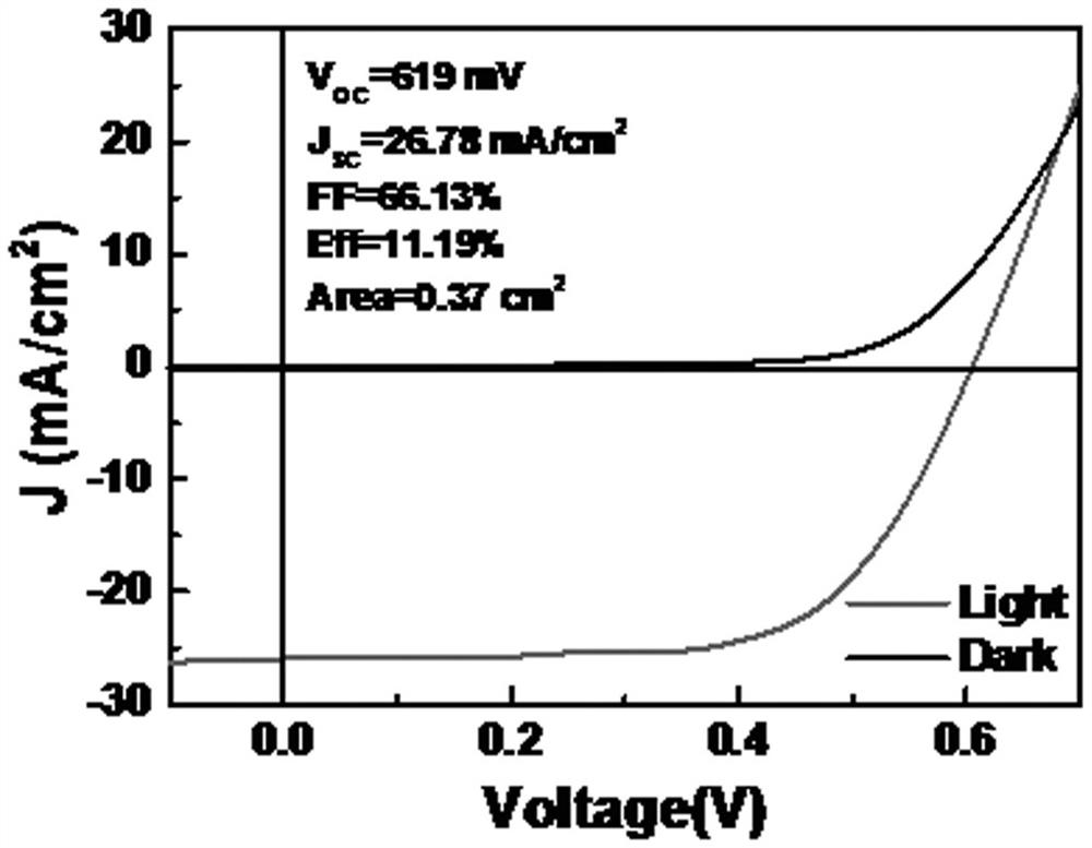 A method to improve the efficiency of flexible copper indium gallium selenide thin film solar cells