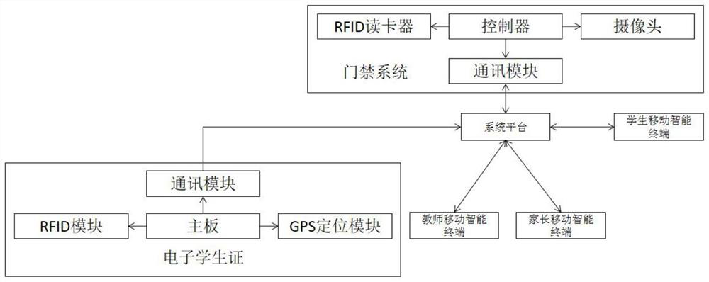 Specific area personnel access management method and system based on wireless radio frequency