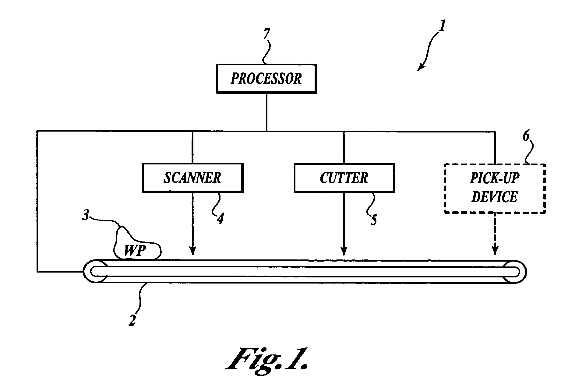 Method and system for achieving acceptable process time