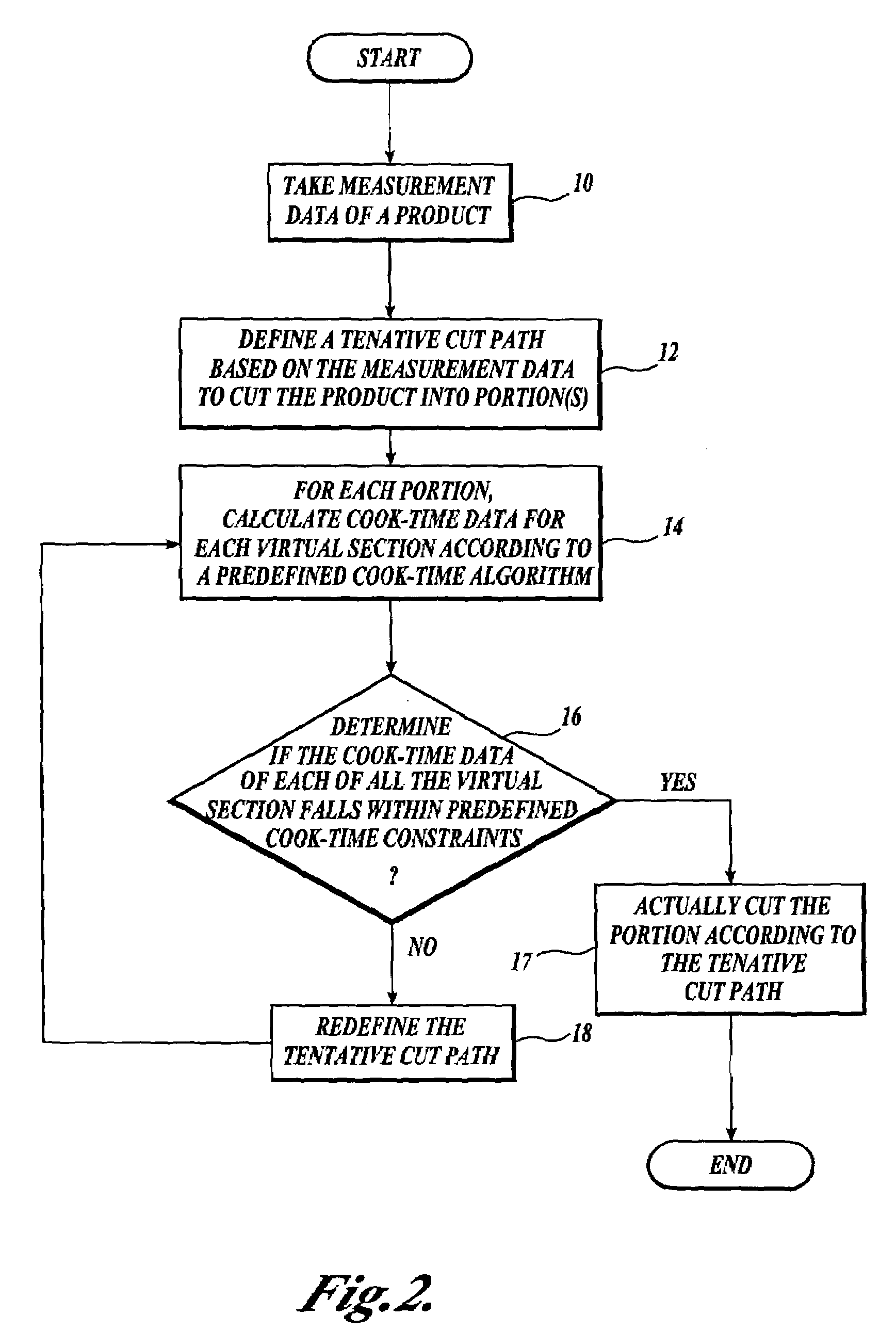 Method and system for achieving acceptable process time