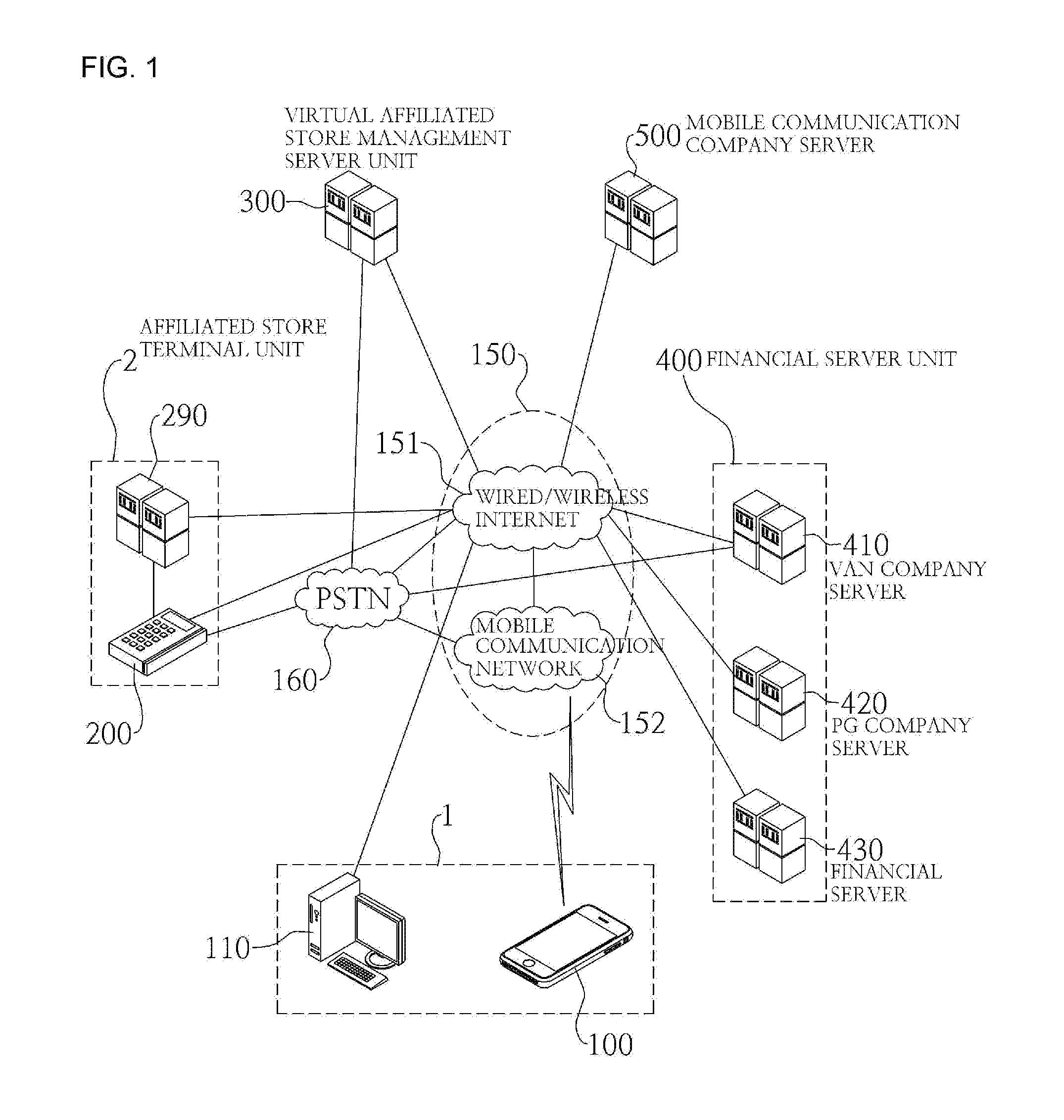 Credit card self-paying system using mobile communications terminal and method therefor