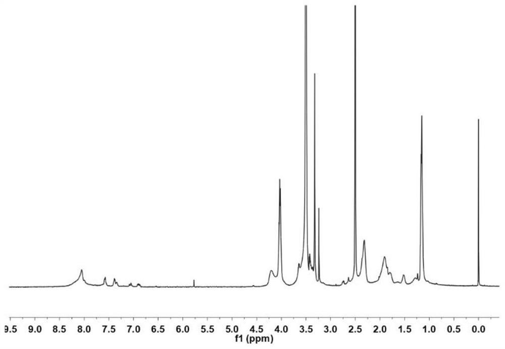 Cinnamyl aldehyde modified polyethylene glycol-polyamino acid block copolymer, preparation method thereof, and hydrogel