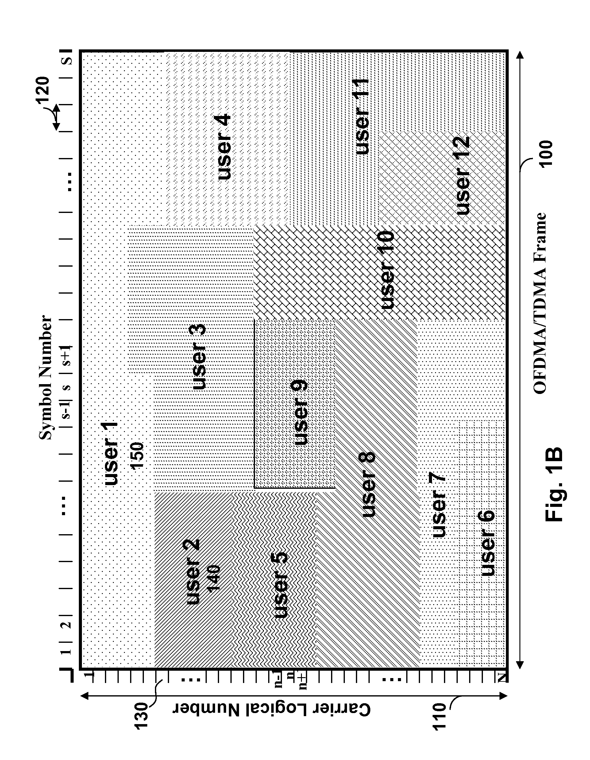 Joint Carrier Allocation and Time Sharing for OFDMA/TDMA Networks