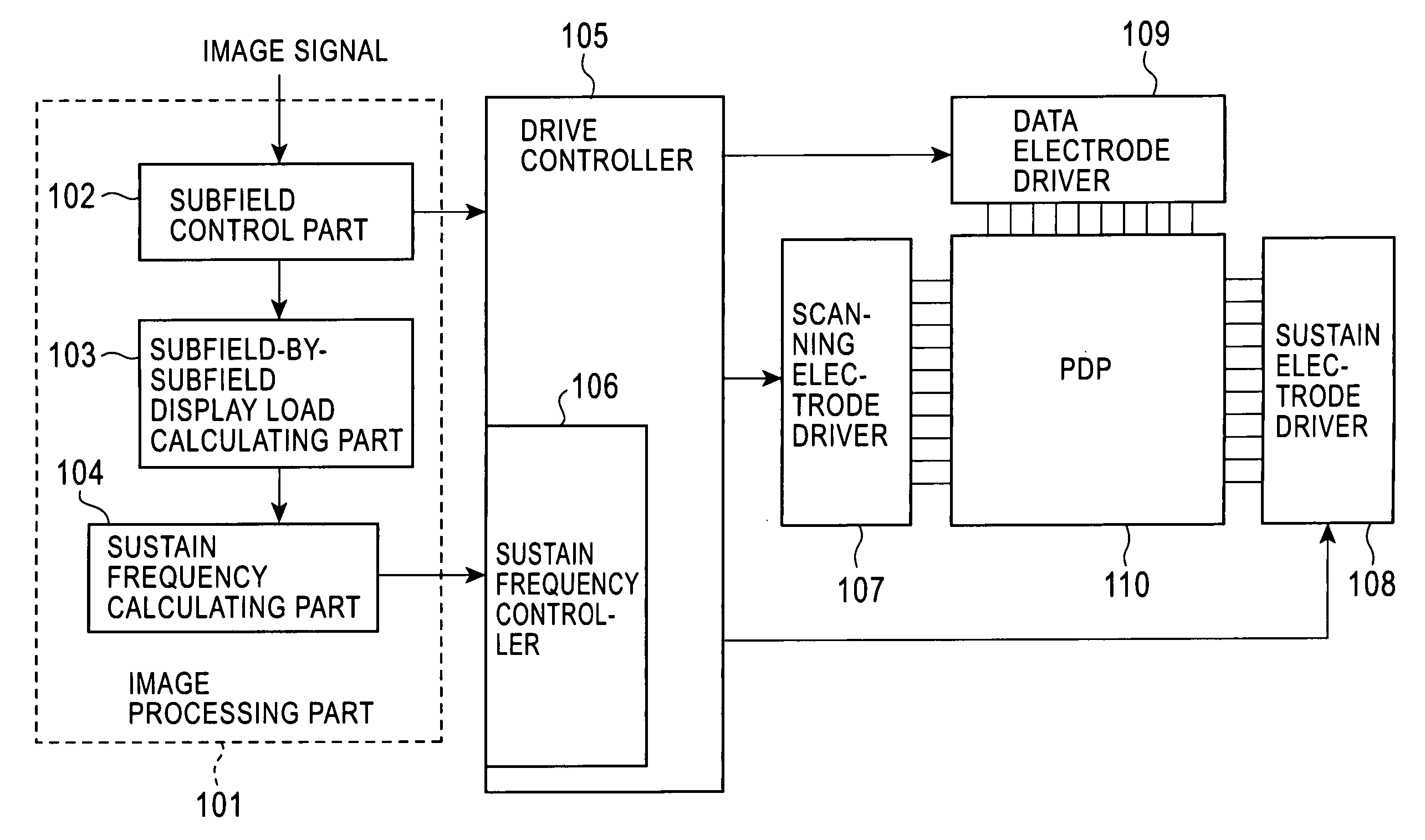 Plasma display and method for driving the same