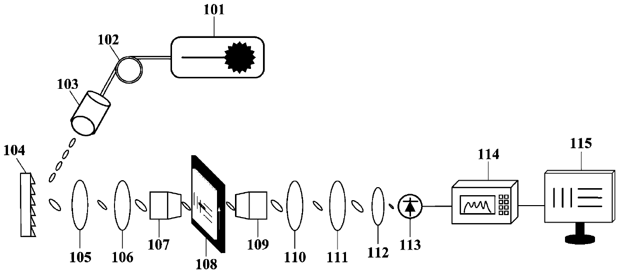 Ultrafast time domain stretching imaging device and method