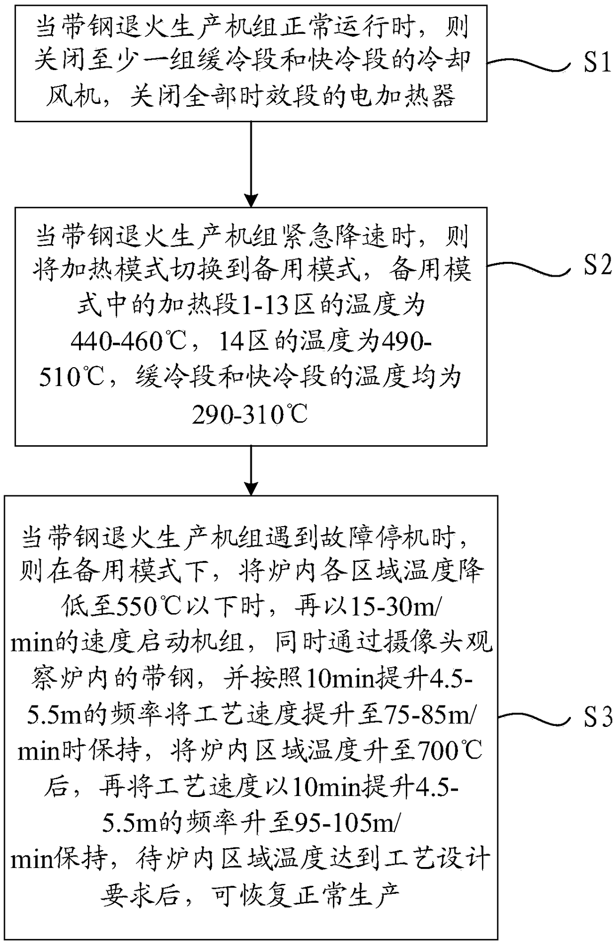 0.4 mm thin IF steel strip continuous annealing anti-wrinkling control method