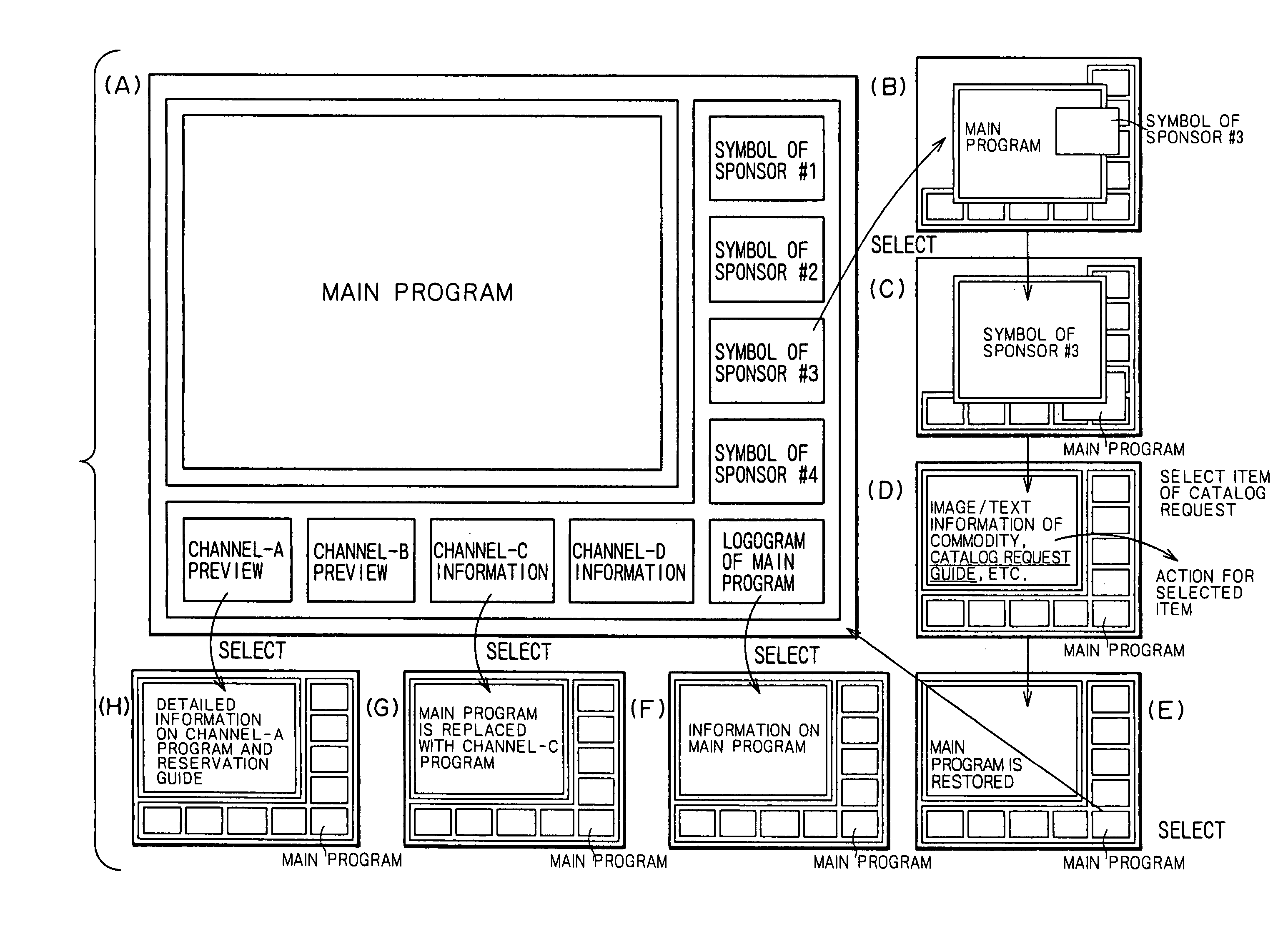 Information processing apparatus, information processing method and a medium