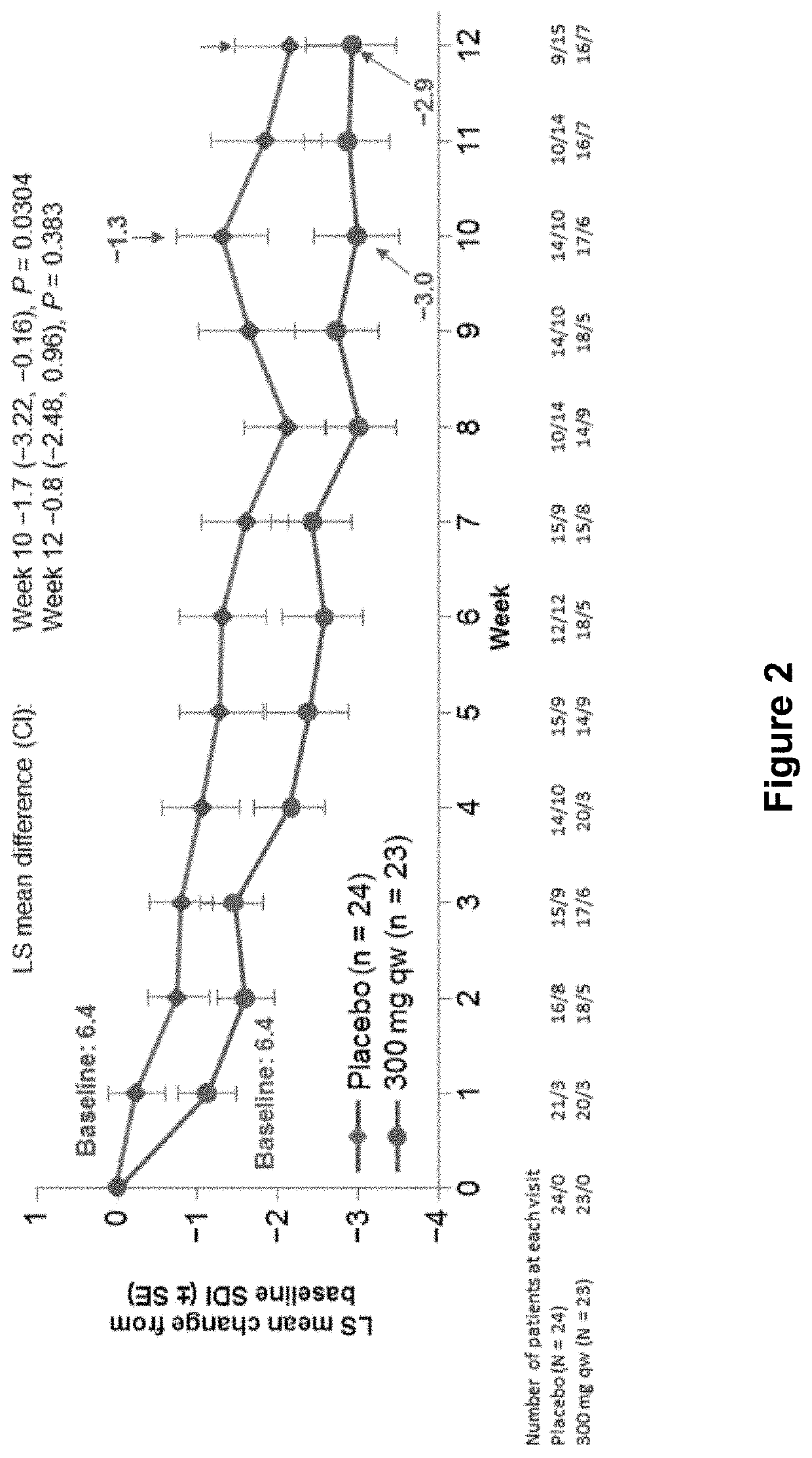 Methods for treating active eosinophilic esophagitis