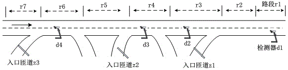 Intelligent traffic control method and device for elevated road entrance ramps based on video