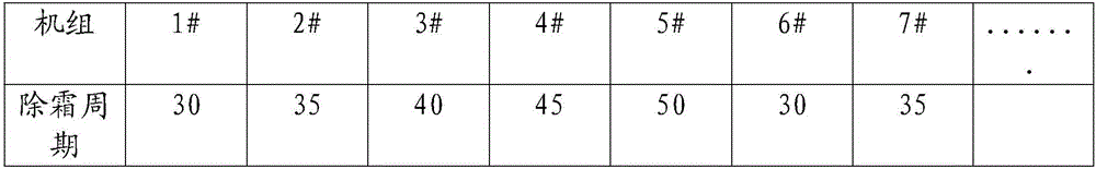 Method for controlling multiple units to enter preset state in staggered manner