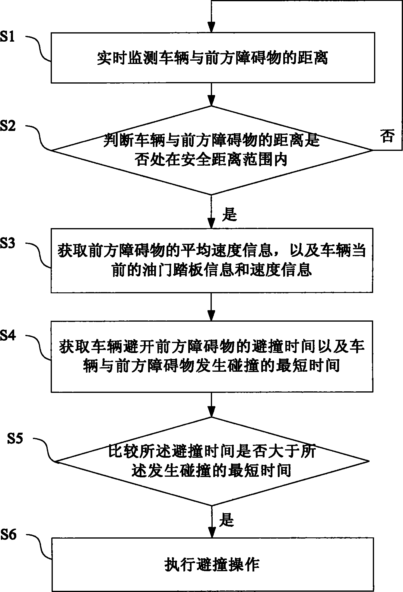 Vehicle running control method and control device