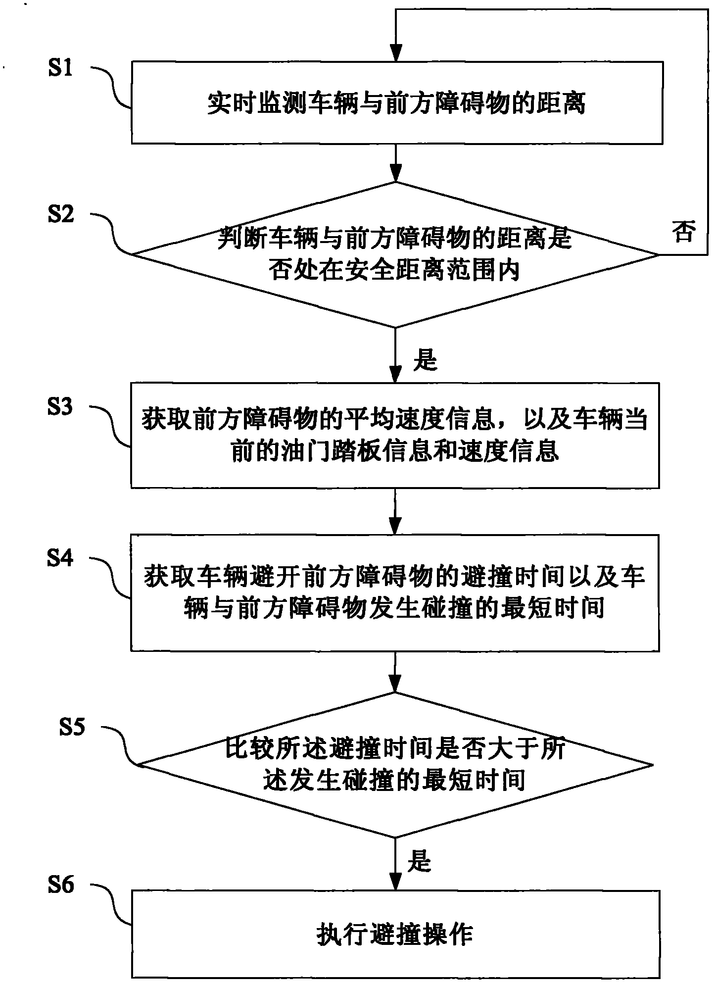 Vehicle running control method and control device