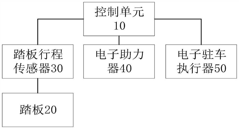 Overheat protection control method and system for vehicle brake-by-wire system and storage medium