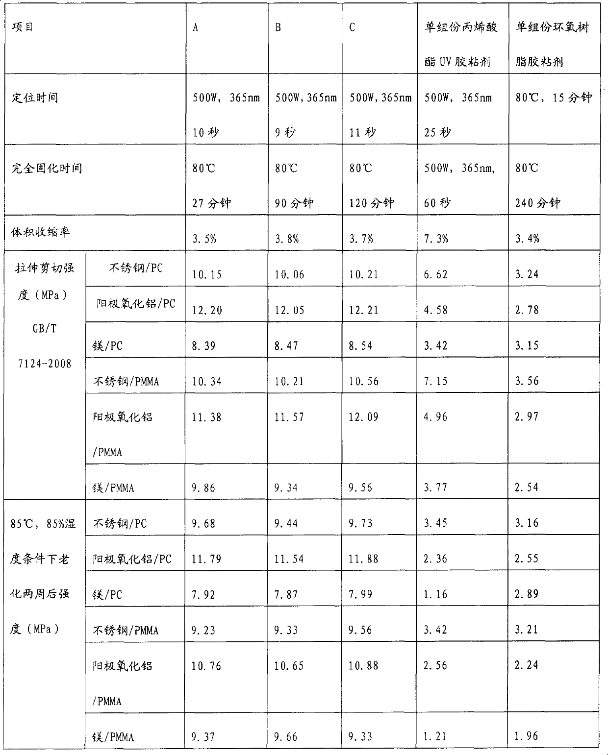 Fast-curing structural adhesive and preparation method thereof