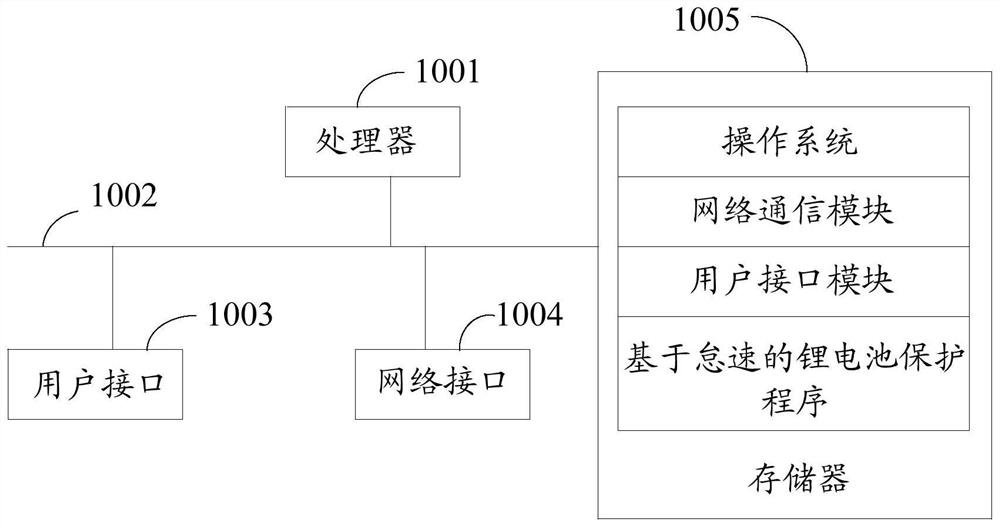 Idle-speed-based lithium battery protection method, device and equipment and storage medium