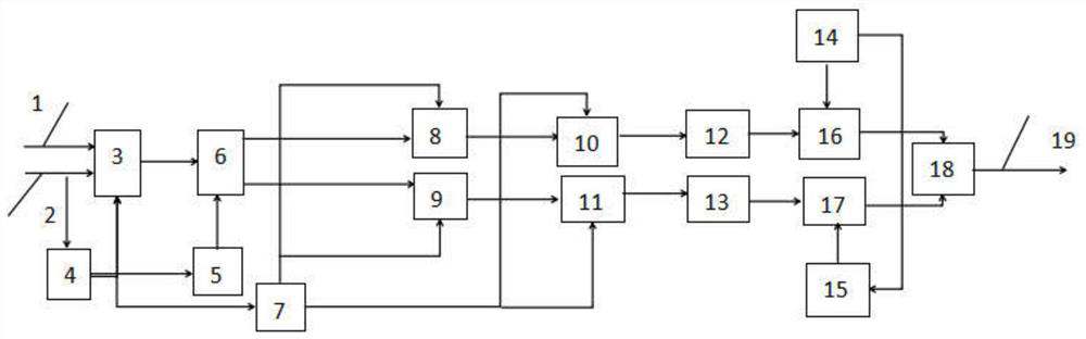 Carrier and symbol timing synchronization method under low signal-to-noise ratio condition